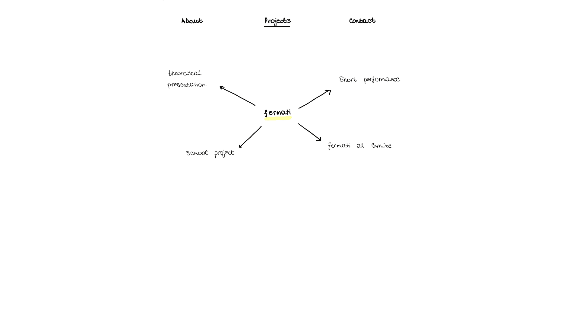 Bianca Berger – Dance Artist Portfolio - web design Locarno